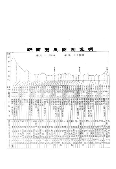《《湖南省新田县土壤志》》.pdf电子版_湖南省志预览图4