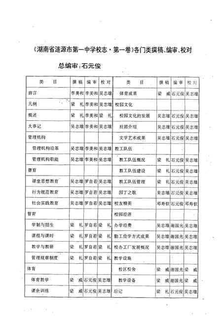 《湖南省涟源市第一中学业校志(原省立十五中)(1946-1996)》.pdf电子版_湖南省志插图5