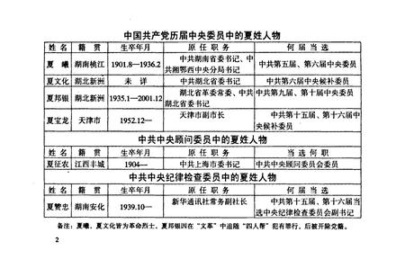 《湖南夏姓人物志》.pdf电子版_湖南省志插图4