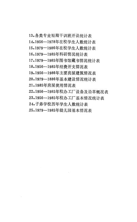 《长沙交通学院大事记 1956-1986》.pdf电子版_湖南省志插图3