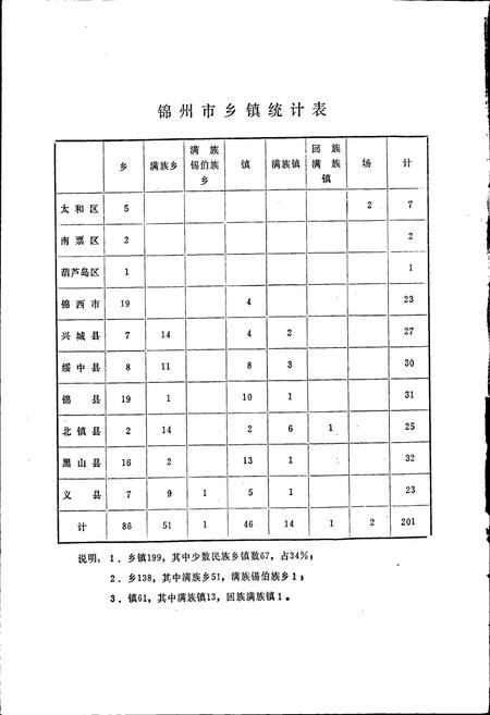 《锦州市乡镇地名志》.pdf电子版_辽宁省志插图4 《锦州市乡镇地名志》.pdf电子版_辽宁省志插图4