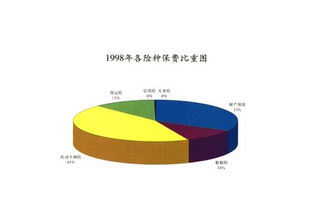 《中国人民保险公司大连市分公司司志》.pdf电子版_辽宁省志插图3