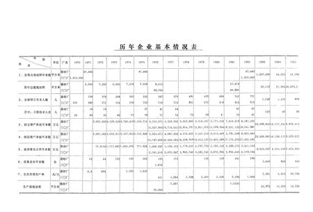《国营八二三○厂志·第一卷(1970-1985)》.pdf电子版_辽宁省志插图5