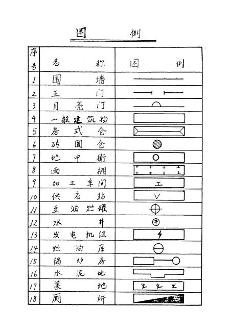 《康平县粮食志1880-1990》.pdf电子版_辽宁省志插图3