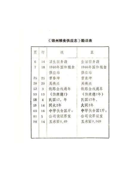 《锦州粮食供应志》.pdf电子版_辽宁省志插图2