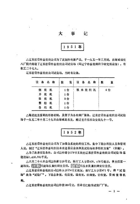 《《辽宁柞蚕丝绸科学研究所所志》》.pdf电子版_辽宁省志插图5