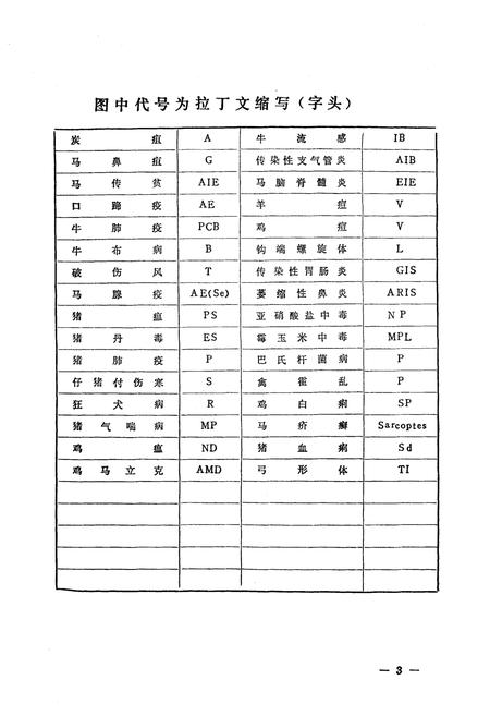 《辽宁省盘山县畜禽疫病志(1949-1988)》.pdf电子版_辽宁省志插图3 《辽宁省盘山县畜禽疫病志(1949-1988)》.pdf电子版_辽宁省志插图3