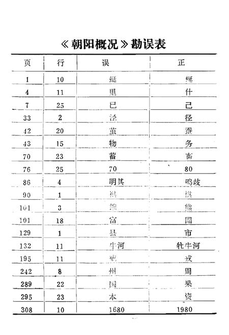 《朝阳概况》.pdf电子版_辽宁省志插图5