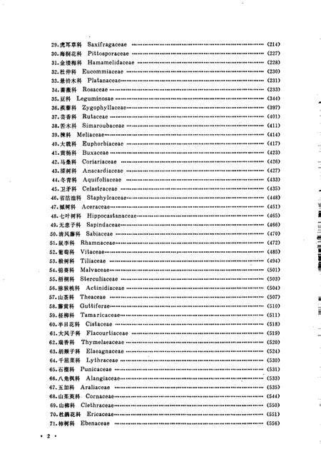 《华北树木志》.pdf电子版_其他志插图5 《华北树木志》.pdf电子版_其他志插图5