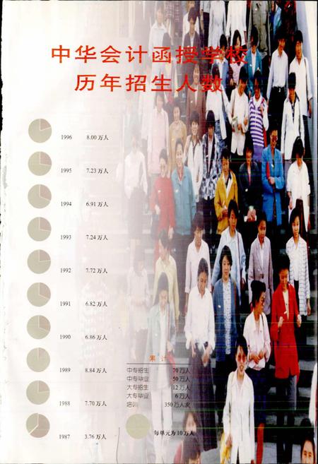 《中华会计函授学校校志》.pdf电子版_其他志插图4