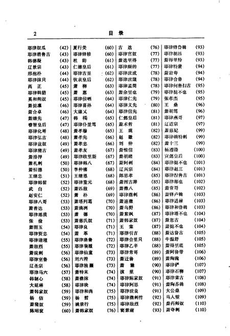 《中国名人志 第八卷》.pdf电子版_其他志插图3 《中国名人志 第八卷》.pdf电子版_其他志插图3