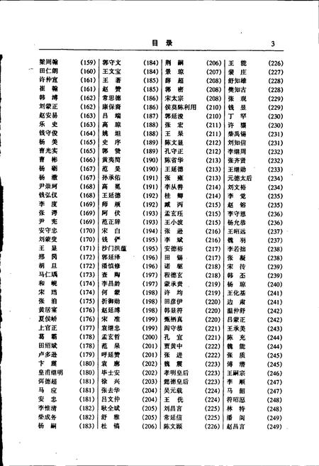 《中国名人志 第六卷》.pdf电子版_其他志插图4