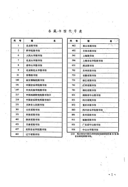 《中国音乐书谱志》.pdf电子版_其他志插图4