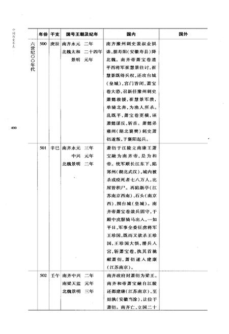 《中国历史年表下》.pdf电子版_其他志插图4
