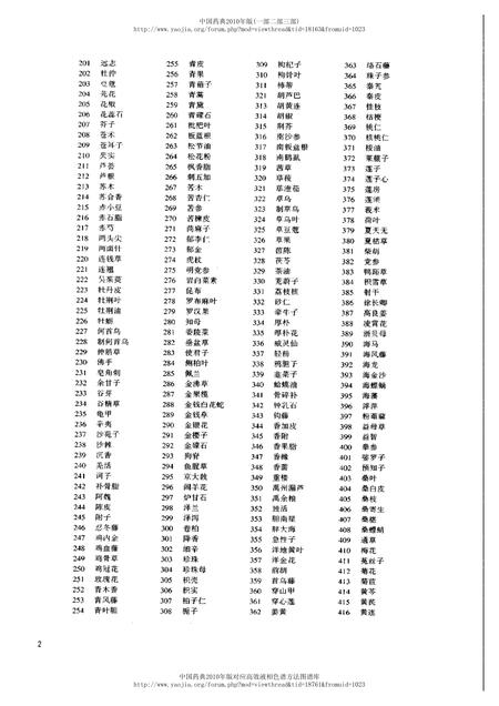 《中华人民共和国药典中药彩色图集_部分1》.pdf电子版_其他志插图3 《中华人民共和国药典中药彩色图集_部分1》.pdf电子版_其他志插图3