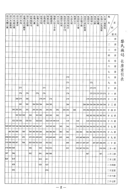 《黎氏族志》.pdf电子版_其他志插图5