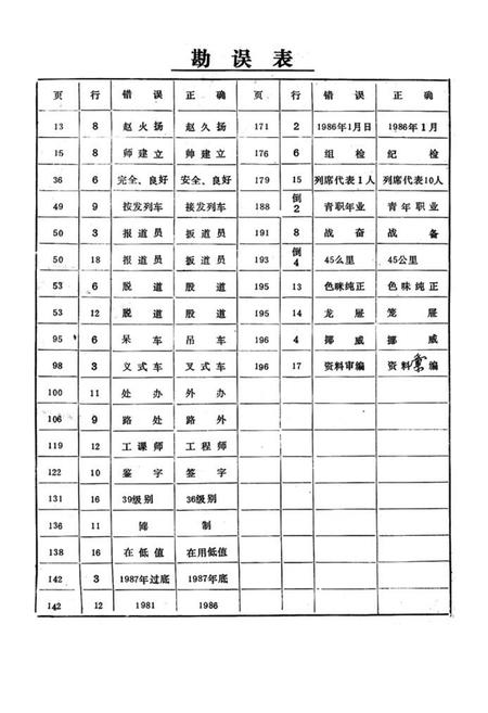 《阳泉车站志(1906-1987)》.pdf电子版_山西省志插图1