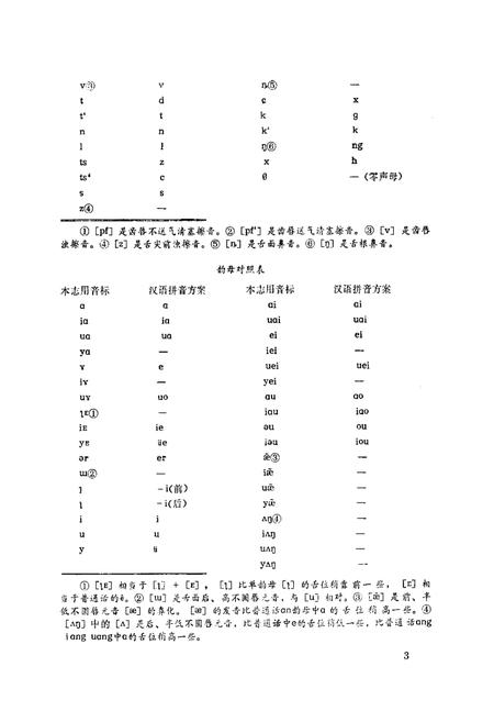 《万荣方言志》.pdf电子版_山西省志插图3