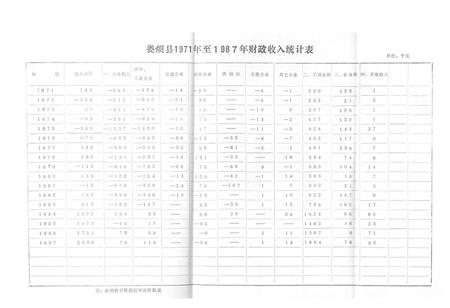 《娄烦财税志》.pdf电子版_山西省志插图4