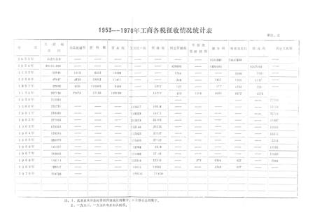 《娄烦财税志》.pdf电子版_山西省志插图5