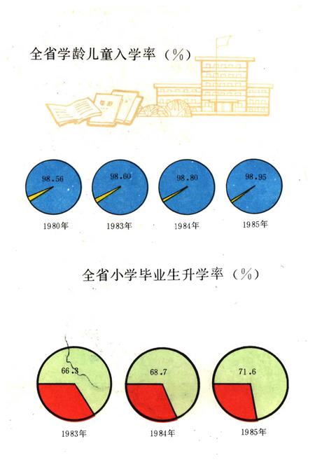 《山西社会事业发展概况》.pdf电子版_山西省志插图5