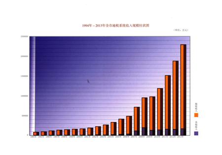 《太原市地税图志1994-2013 上册》.pdf电子版_山西省志插图5