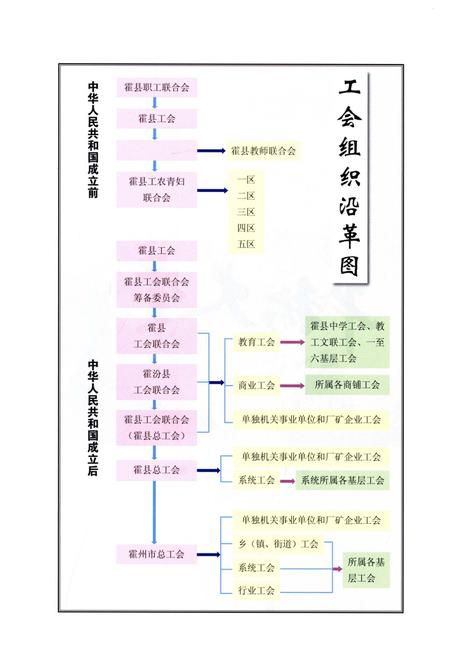 《霍州市工会志（1926-2010）》.pdf电子版_山西省志插图5