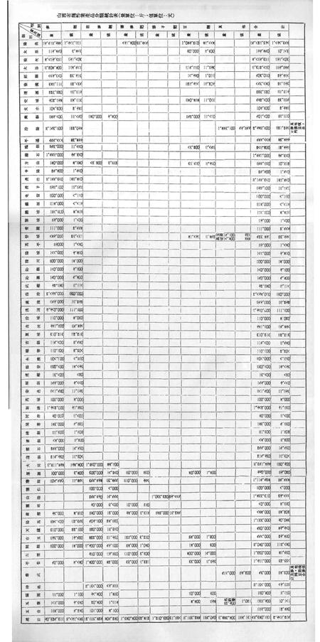 《民国山西实业志》.pdf电子版_山西省志插图3