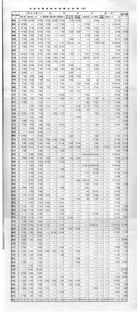 《民国山西实业志》.pdf电子版_山西省志插图4