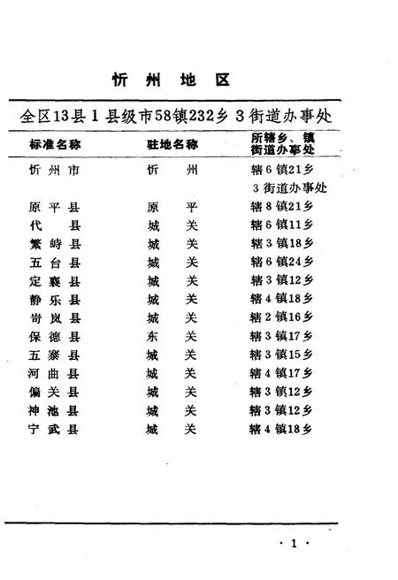 《山西省行政区划与自然村 标准地名手册 忻州地区》.pdf电子版_山西省志插图4
