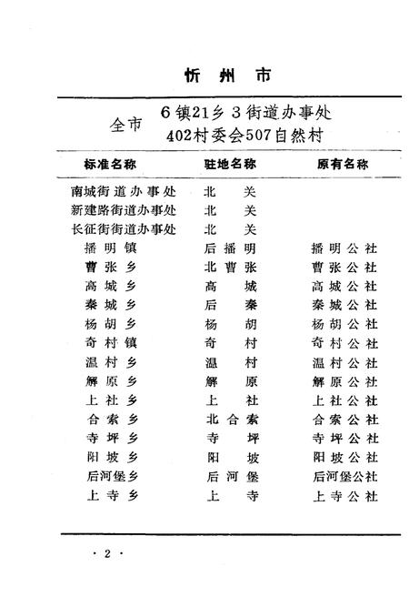 《山西省行政区划与自然村 标准地名手册 忻州地区》.pdf电子版_山西省志插图5