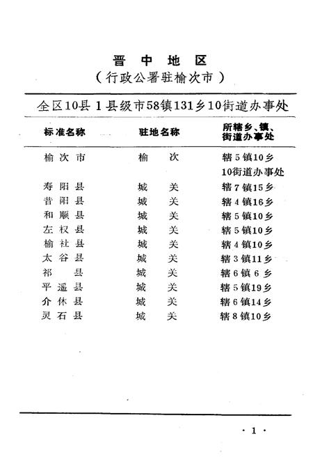 《山西省行政区划与自然村 标准地名手册 晋中地区》.pdf电子版_山西省志插图4