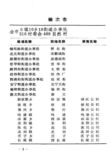 《山西省行政区划与自然村 标准地名手册 晋中地区》.pdf电子版_山西省志插图5