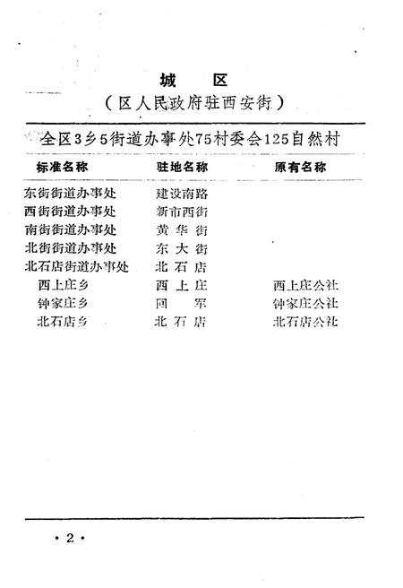 《山西省行政区划与自然村 标准地名手册 晋城市》.pdf电子版_山西省志插图5
