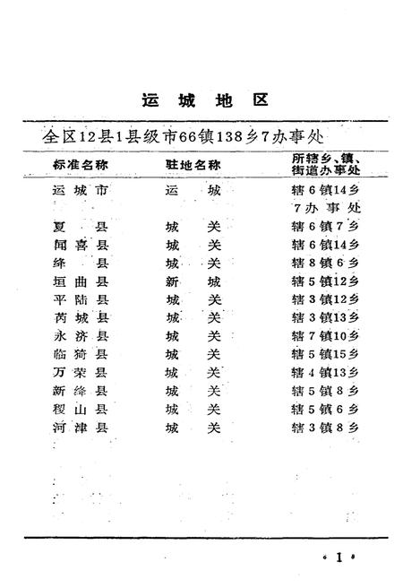 《山西省行政区划与自然村 标准地名手册 运城地区》.pdf电子版_山西省志插图4