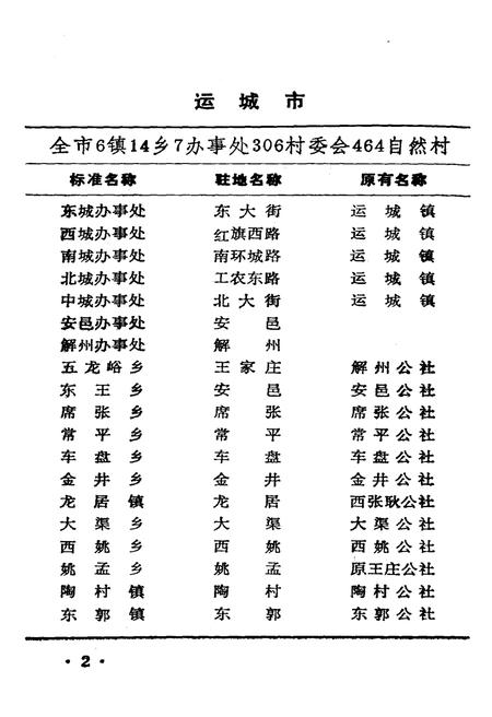 《山西省行政区划与自然村 标准地名手册 运城地区》.pdf电子版_山西省志插图5
