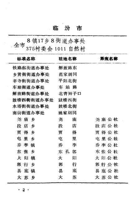 《山西省行政区划与自然村 标准地名手册 临汾地区》.pdf电子版_山西省志插图5