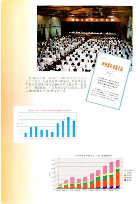 《西安市卫生志续篇》.pdf电子版_陕西省志插图4