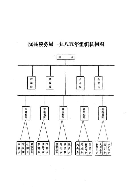 《陇县税务志》.pdf电子版_陕西省志插图5