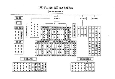 《宝鸡市档案志》.pdf电子版_陕西省志插图4