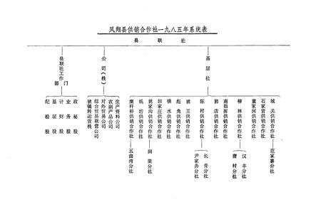 《凤翔县供销合作社志》.pdf电子版_陕西省志插图5