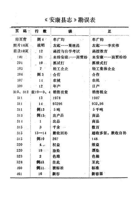 《安康县志》.pdf电子版_陕西省志插图5