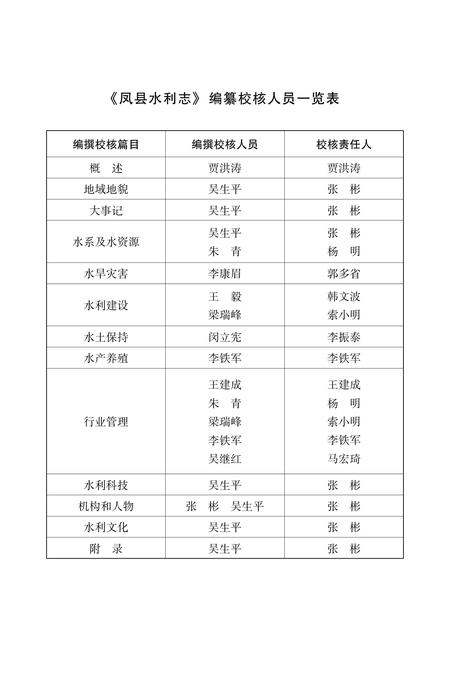 《凤县水利志》.pdf电子版_陕西省志插图4