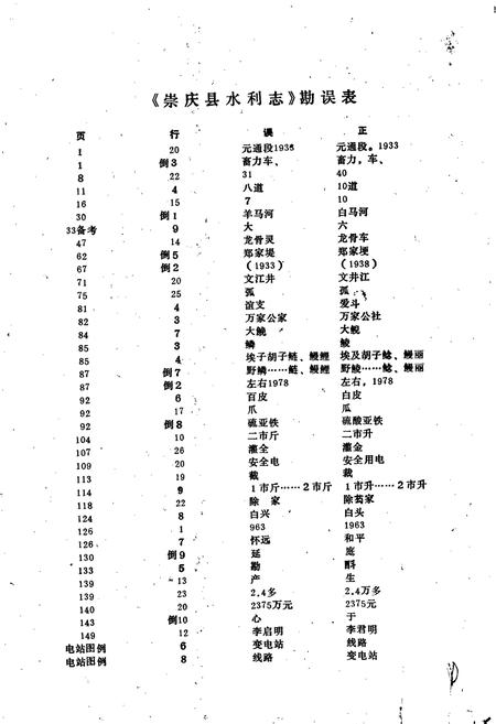《崇庆县水利志》.pdf电子版_四川省志插图2