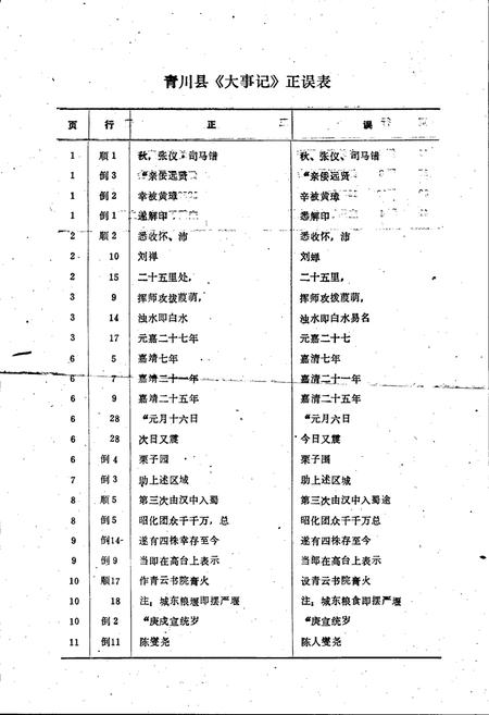 《青川县大事记》.pdf电子版_四川省志插图2