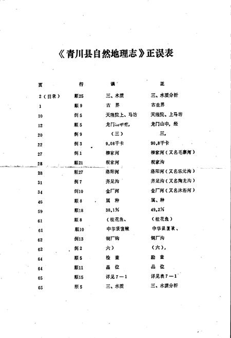 《青川县自然地理志》.pdf电子版_四川省志插图5