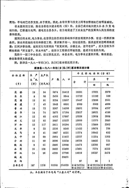 《四川省新津县水利电力志》.pdf电子版_四川省志插图5
