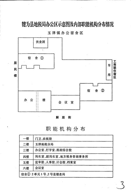《犍为县地税志》.pdf电子版_四川省志插图5