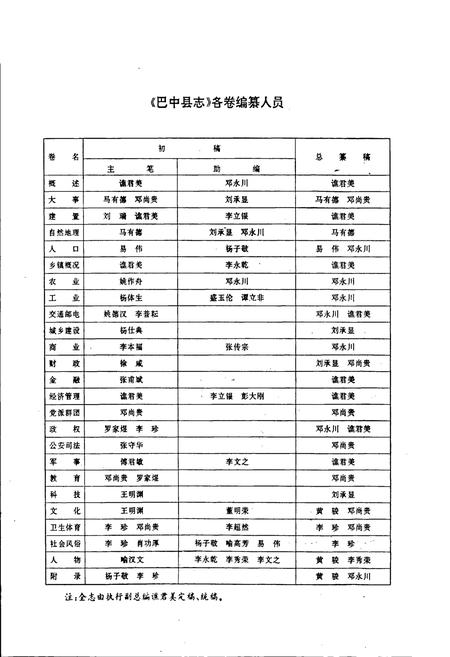 《巴中县志》.pdf电子版_四川省志插图4