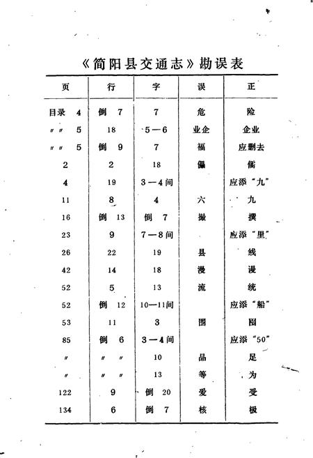 《简阳县交通志》.pdf电子版_四川省志插图2